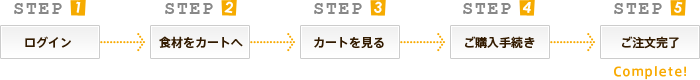 オンラインショップでのご注文の流れ