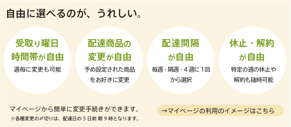 定期宅配の利用のしかたの基本についての説明